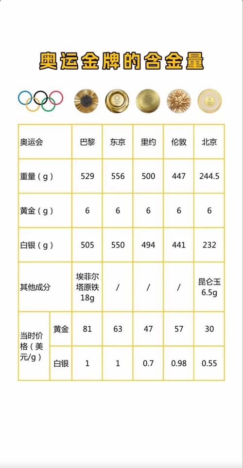 奥运史上含金量最高的金牌,含金量最高的奥运会金牌是哪一届 第1张 奥运史上含金量最高的金牌,含金量最高的奥运会金牌是哪一届 第1张