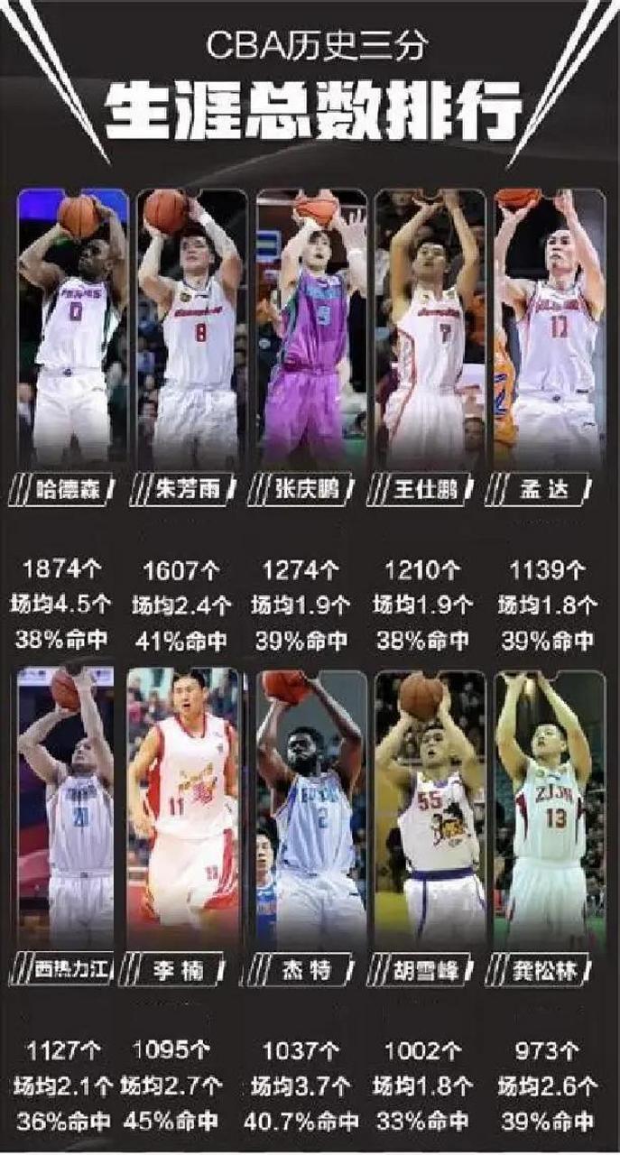 cba各队成绩排名表(cba各队成绩排名表格) 第2张 cba各队成绩排名表(cba各队成绩排名表格) 第2张