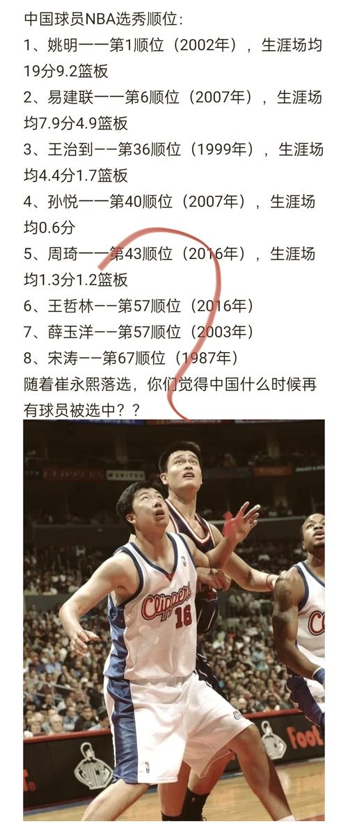 2016年nba选秀顺位名单全部,nba2016年选秀顺位重排 第1张 2016年nba选秀顺位名单全部,nba2016年选秀顺位重排 第1张