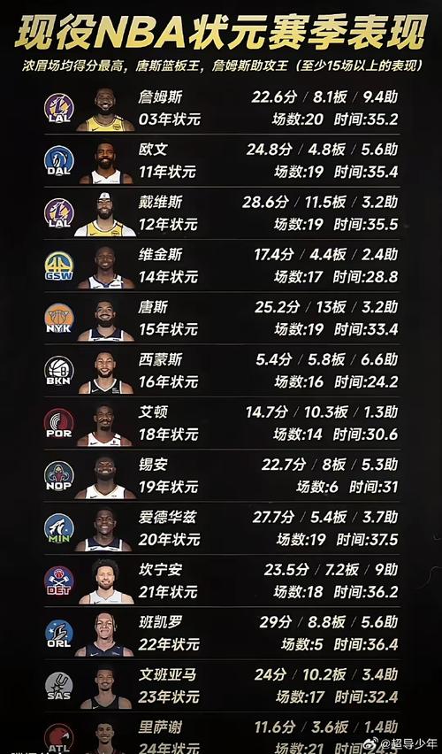 2016年nba选秀顺位名单全部,nba2016年选秀顺位重排 第3张 2016年nba选秀顺位名单全部,nba2016年选秀顺位重排 第3张