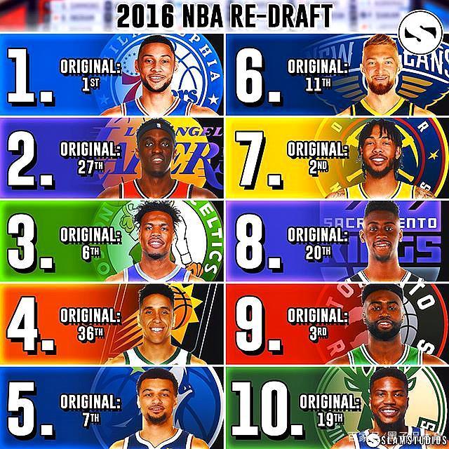 2016年nba选秀顺位名单全部,nba2016年选秀顺位重排 第5张 2016年nba选秀顺位名单全部,nba2016年选秀顺位重排 第5张