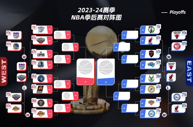 nba附加场什么时候打,nba附加赛主场客场怎么安排 第3张 nba附加场什么时候打,nba附加赛主场客场怎么安排 第3张
