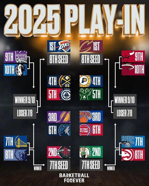 nba附加场什么时候打,nba附加赛主场客场怎么安排 第5张 nba附加场什么时候打,nba附加赛主场客场怎么安排 第5张