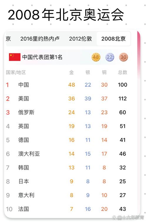 北京奥运会哪些国家没有参加,北京奥运会未参赛国家 第1张 北京奥运会哪些国家没有参加,北京奥运会未参赛国家 第1张
