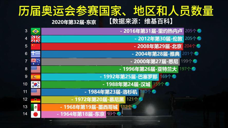 北京奥运会哪些国家没有参加,北京奥运会未参赛国家 第2张 北京奥运会哪些国家没有参加,北京奥运会未参赛国家 第2张