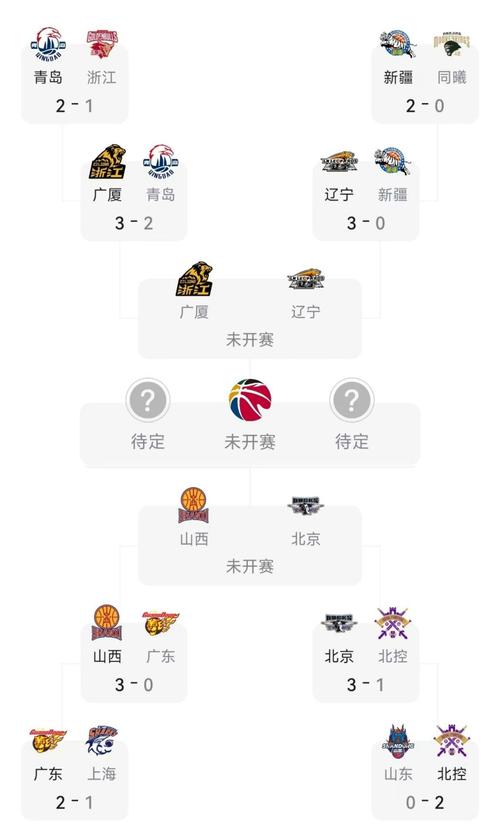 cba排名季后赛时间,cba排名季后赛排名? 第2张 cba排名季后赛时间,cba排名季后赛排名? 第2张