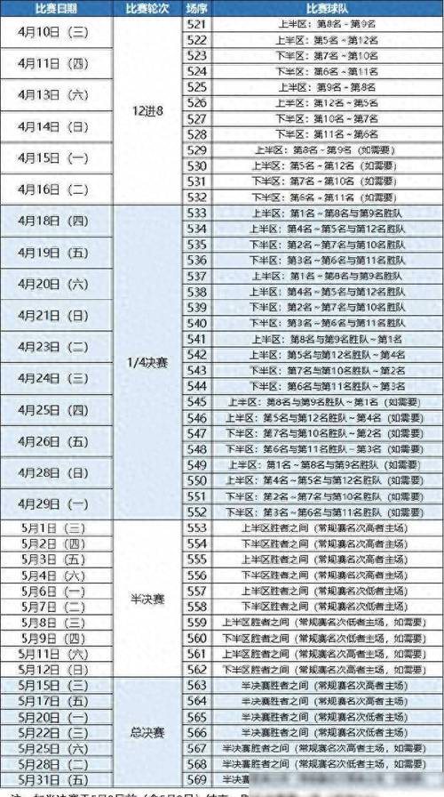 cba排名季后赛时间,cba排名季后赛排名? 第5张 cba排名季后赛时间,cba排名季后赛排名? 第5张
