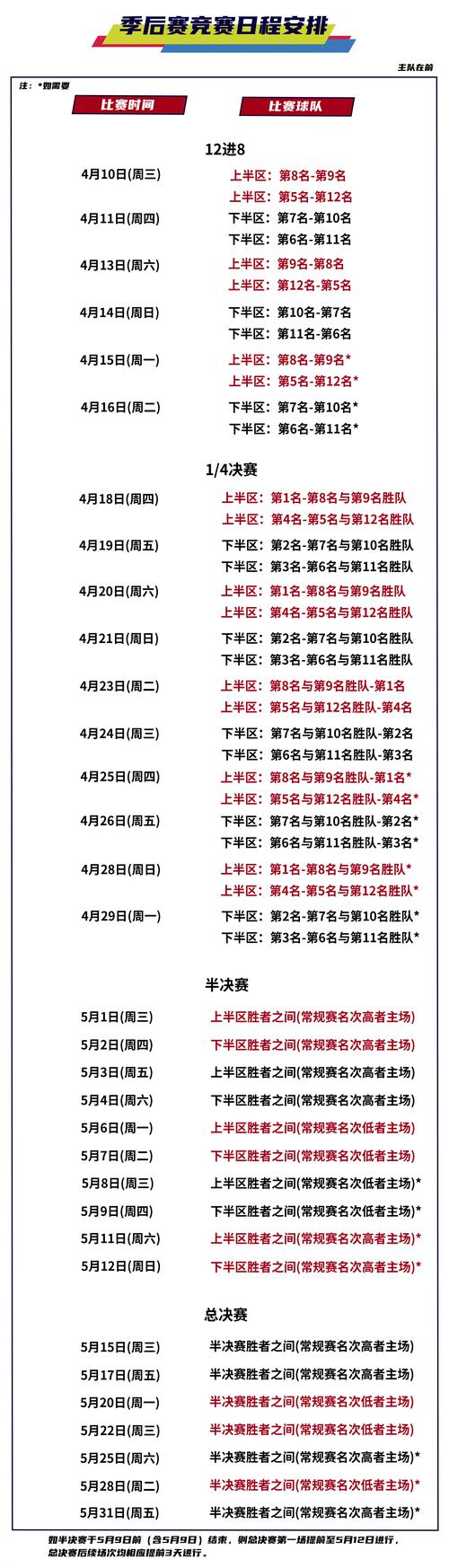 cba排名季后赛时间,cba排名季后赛排名? 第6张 cba排名季后赛时间,cba排名季后赛排名? 第6张