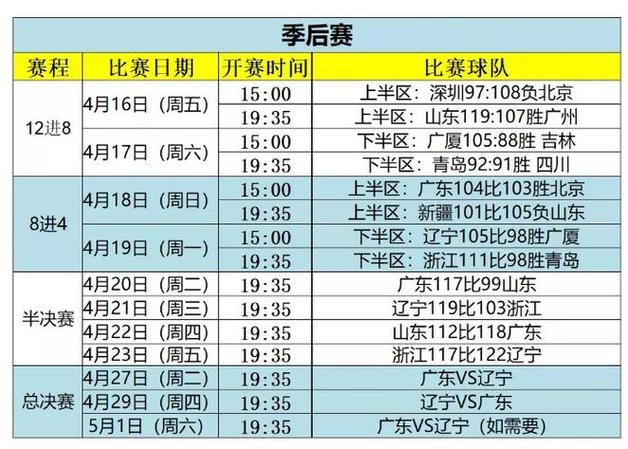 今年cba总决赛时间,今年cba总决赛时间是多少 第6张 今年cba总决赛时间,今年cba总决赛时间是多少 第6张