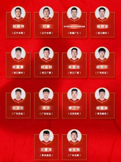 cba广东队球员介绍(广东队cba球员名单) 第3张 cba广东队球员介绍(广东队cba球员名单) 第3张