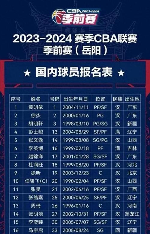 cba广东队球员介绍(广东队cba球员名单) 第5张 cba广东队球员介绍(广东队cba球员名单) 第5张