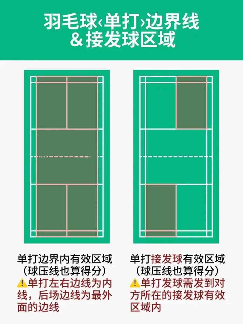羽毛球得多少分胜一局，羽毛球得几分算一局  第5张