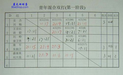 羽毛球得多少分胜一局，羽毛球得几分算一局  第6张