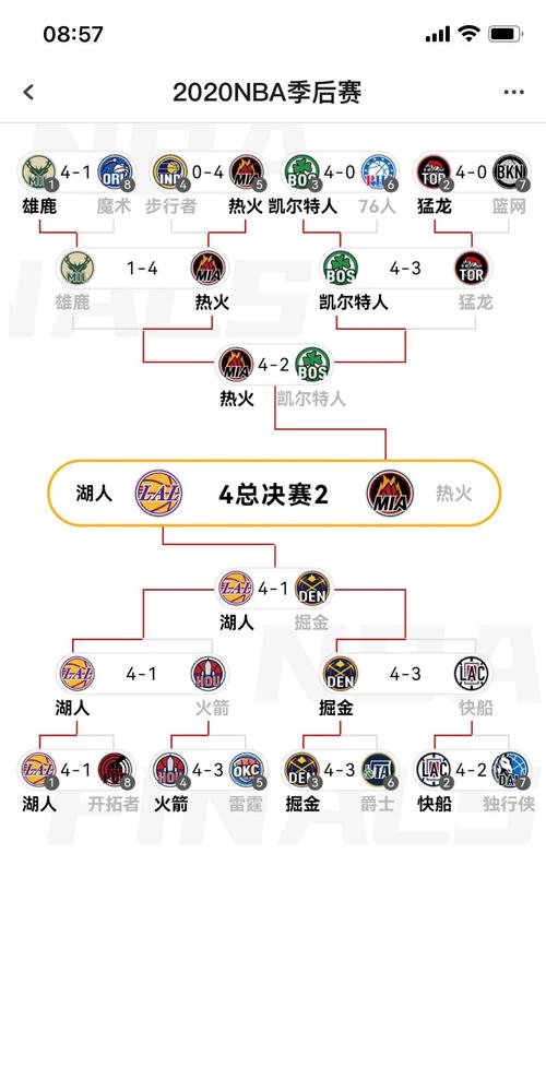 火箭vs猛龙比分,火箭vs猛龙视频直播? 第2张 火箭vs猛龙比分,火箭vs猛龙视频直播? 第2张