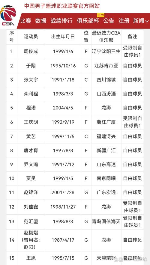 cba球队名单一览表(cba二十支球队名称) 第4张 cba球队名单一览表(cba二十支球队名称) 第4张