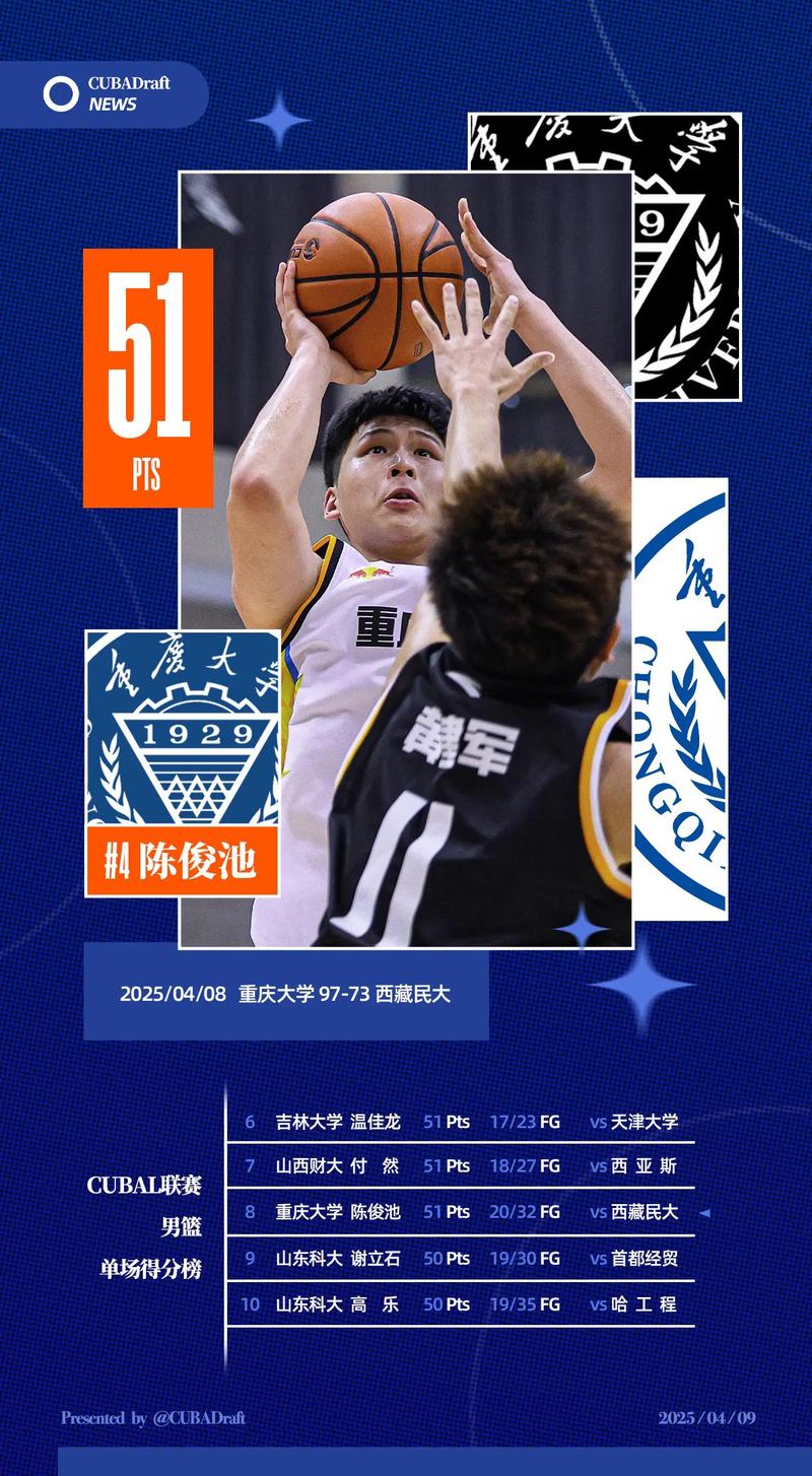 cba个人历史排行榜,cba历史个人排名? 第5张 cba个人历史排行榜,cba历史个人排名? 第5张