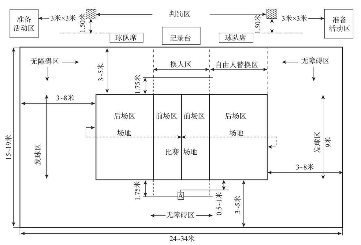 排球场地有几种线,排球场地上的线一般有几条几种 第4张 排球场地有几种线,排球场地上的线一般有几条几种 第4张