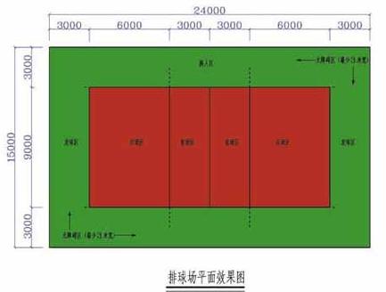 排球场地有几种线,排球场地上的线一般有几条几种 第6张 排球场地有几种线,排球场地上的线一般有几条几种 第6张