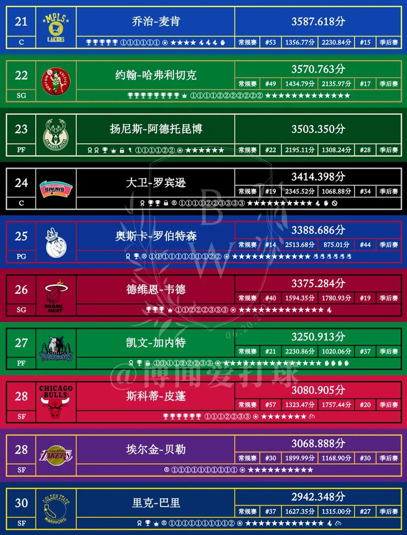 总抢断排名nba(总抢断排名nba历史) 第2张 总抢断排名nba(总抢断排名nba历史) 第2张