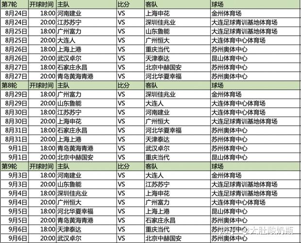 2020年中超赛程表鲁能,2020年中超赛程表鲁能比分? 第3张 2020年中超赛程表鲁能,2020年中超赛程表鲁能比分? 第3张