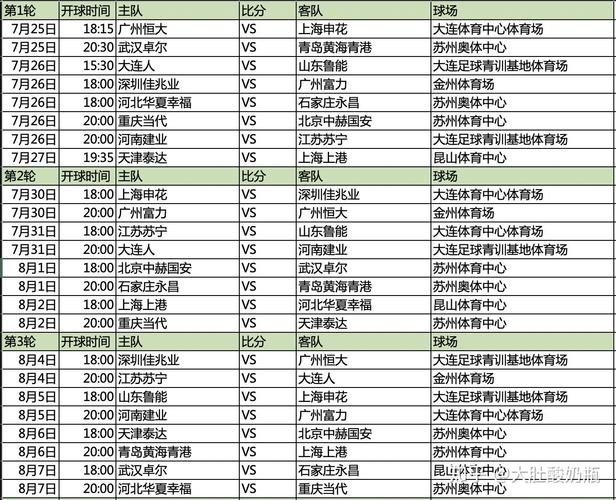 2020年中超赛程表鲁能,2020年中超赛程表鲁能比分? 第4张 2020年中超赛程表鲁能,2020年中超赛程表鲁能比分? 第4张