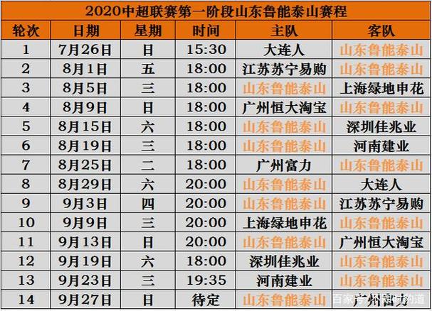 2020年中超赛程表鲁能,2020年中超赛程表鲁能比分? 第6张 2020年中超赛程表鲁能,2020年中超赛程表鲁能比分? 第6张