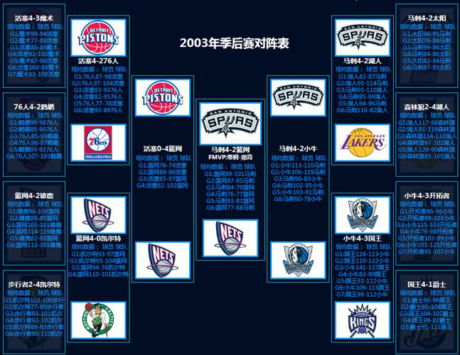 nba季后赛几年一次(nba季后赛有几个月) 第2张 nba季后赛几年一次(nba季后赛有几个月) 第2张