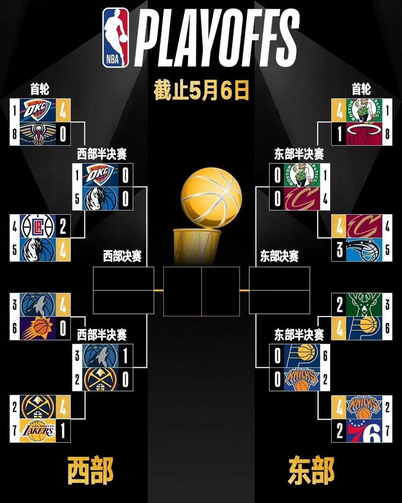 nba季后赛几年一次(nba季后赛有几个月) 第4张 nba季后赛几年一次(nba季后赛有几个月) 第4张