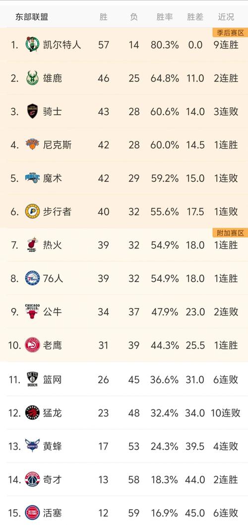 nba季后赛几年一次(nba季后赛有几个月) 第5张 nba季后赛几年一次(nba季后赛有几个月) 第5张