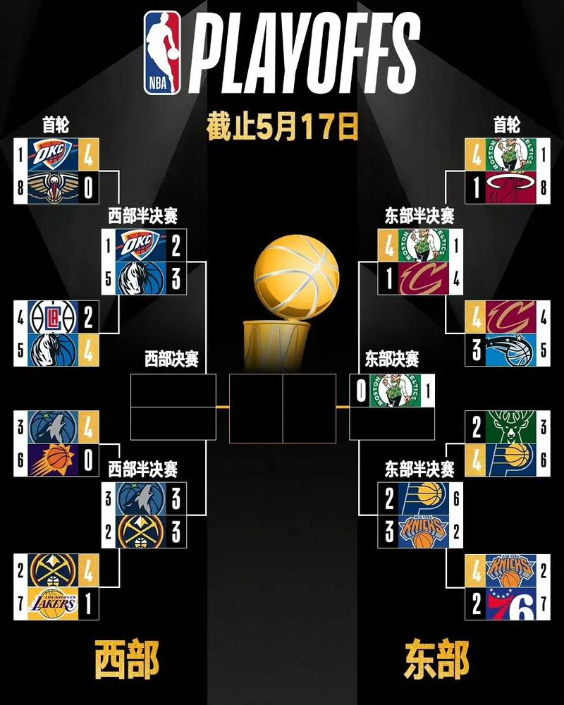 nba季后赛几年一次(nba季后赛有几个月) 第6张 nba季后赛几年一次(nba季后赛有几个月) 第6张
