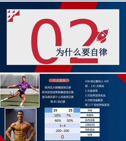c罗自律到什么程度,c罗自律饮食 第5张 c罗自律到什么程度,c罗自律饮食 第5张