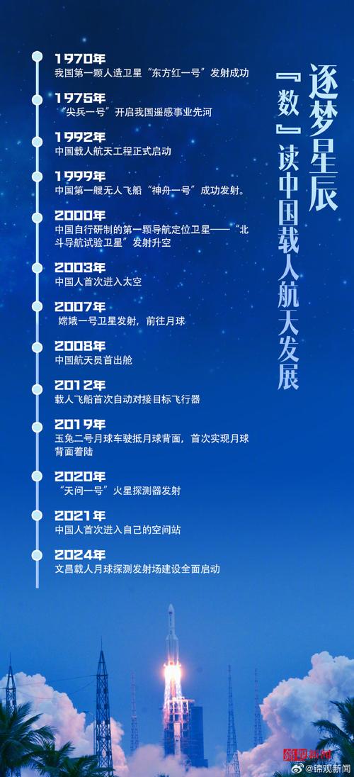 中国火箭历史,中国火箭历史简介? 第4张 中国火箭历史,中国火箭历史简介? 第4张