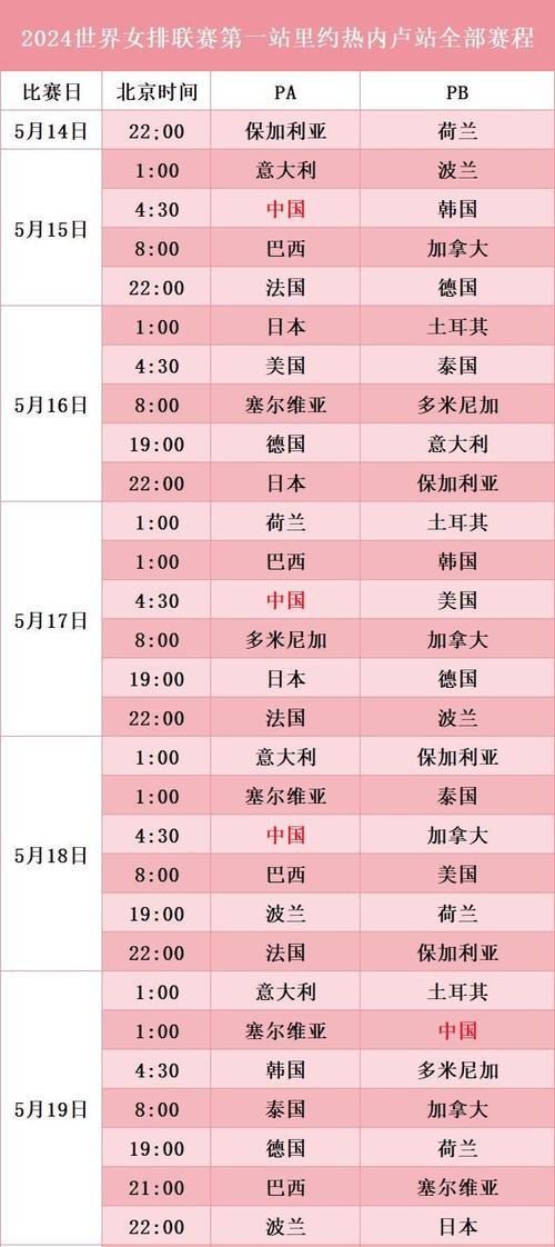 2022女排世界杯中国女排赛程表,2022年女排世联赛 第1张 2022女排世界杯中国女排赛程表,2022年女排世联赛 第1张