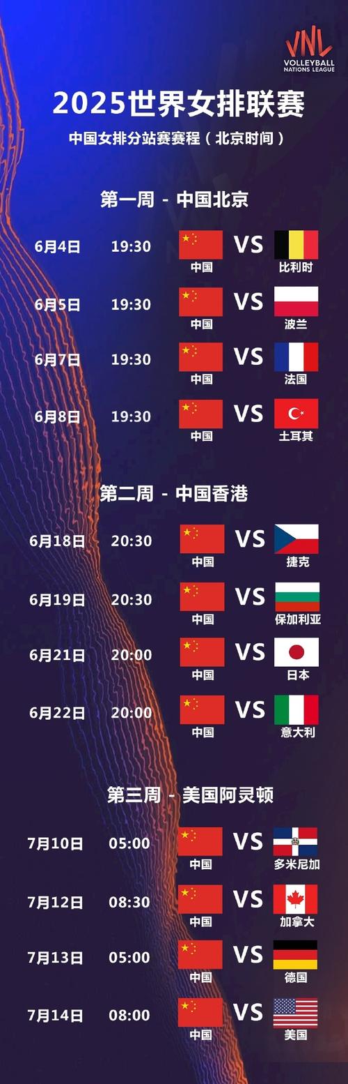 2022女排世界杯中国女排赛程表,2022年女排世联赛 第3张 2022女排世界杯中国女排赛程表,2022年女排世联赛 第3张