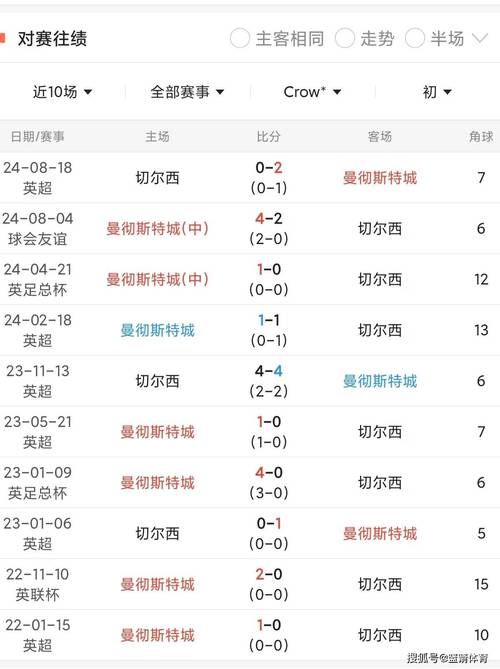 丹麦世界杯预选赛成绩,丹麦世界杯预选赛成绩表? 第4张 丹麦世界杯预选赛成绩,丹麦世界杯预选赛成绩表? 第4张