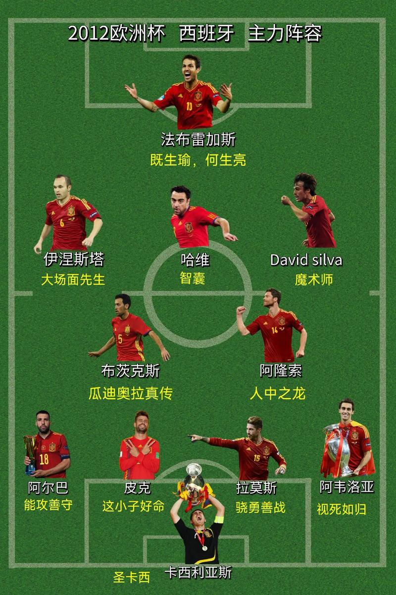 2012欧洲杯英格兰法国阵容,2012欧洲杯法国队阵容? 第2张 2012欧洲杯英格兰法国阵容,2012欧洲杯法国队阵容? 第2张