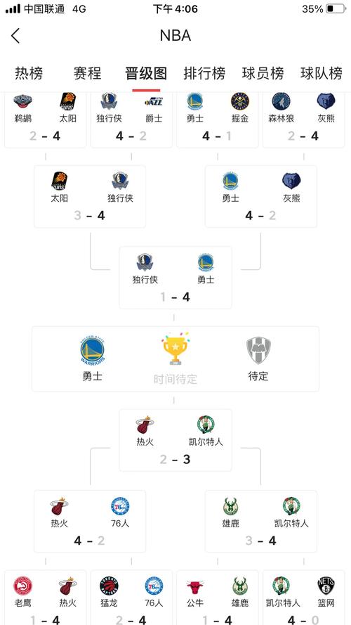 季后赛nba2021赛程所有比分,季后赛nba2021赛程规则? 第1张 季后赛nba2021赛程所有比分,季后赛nba2021赛程规则? 第1张