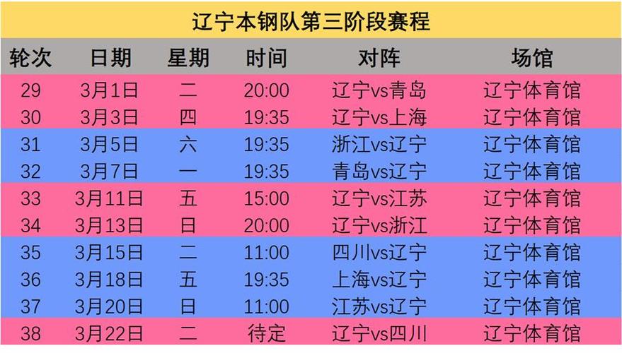 cba联赛赛程表第三阶段最新,cba联赛赛程安排及赛况 第3张 cba联赛赛程表第三阶段最新,cba联赛赛程安排及赛况 第3张