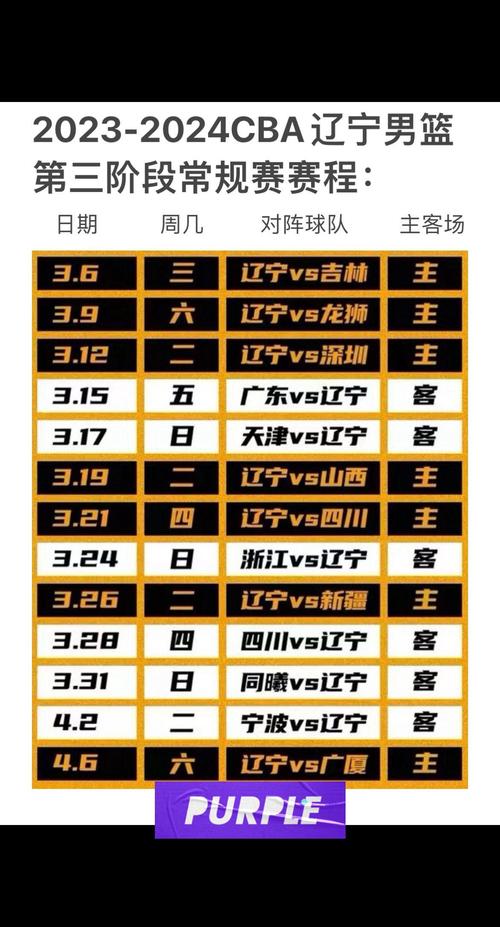 cba联赛赛程表第三阶段最新,cba联赛赛程安排及赛况 第4张 cba联赛赛程表第三阶段最新,cba联赛赛程安排及赛况 第4张