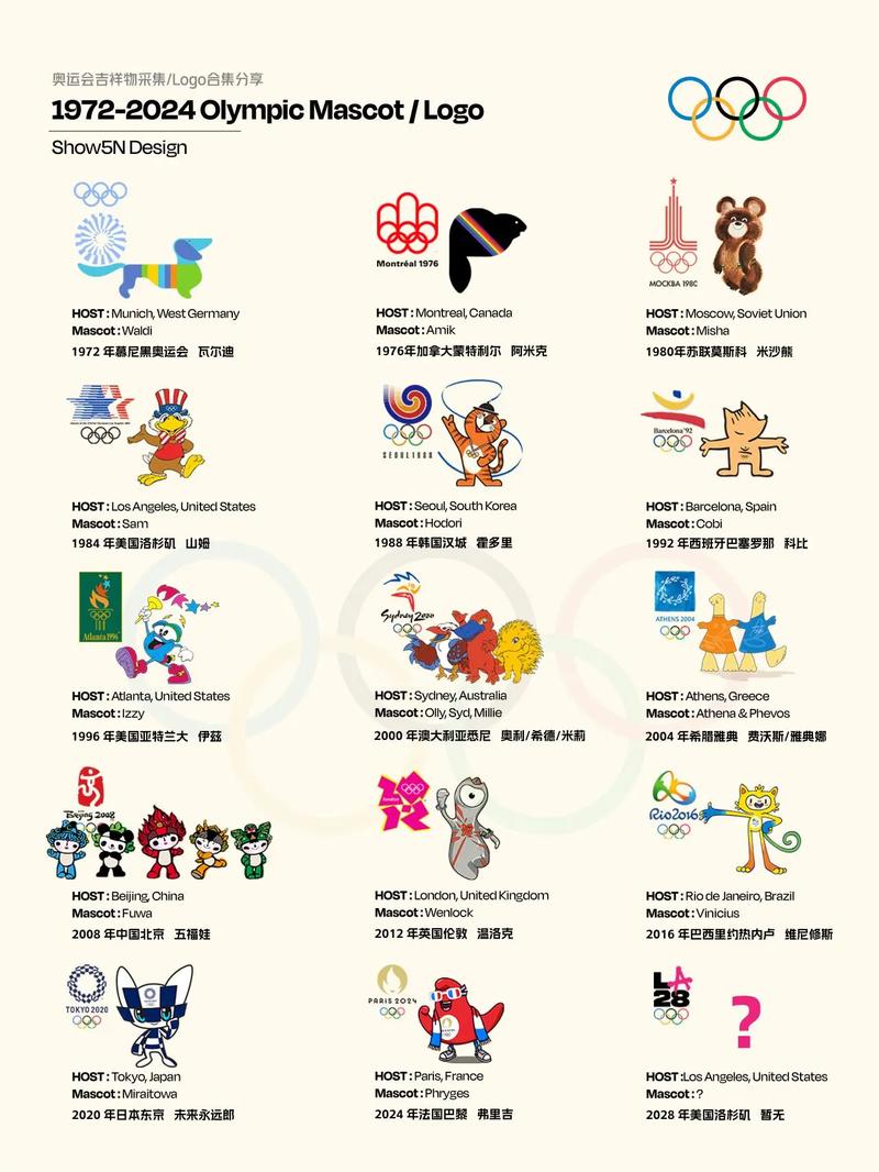 2008北京奥运会吉祥物叫什么,2008 北京奥运会吉祥物? 第6张 2008北京奥运会吉祥物叫什么,2008 北京奥运会吉祥物? 第6张