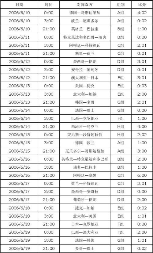 世界杯乌龙球几分钟,世界杯乌龙球几分钟进球? 第6张 世界杯乌龙球几分钟,世界杯乌龙球几分钟进球? 第6张