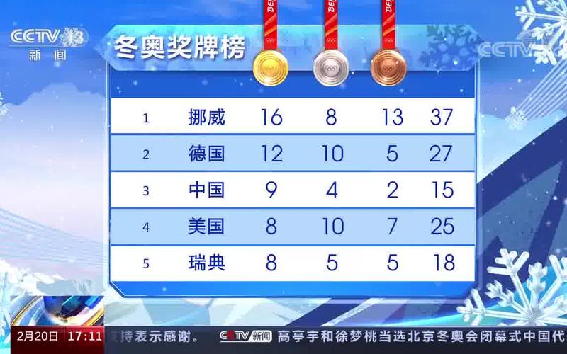 冬奥会金牌榜中国排第几（冬奥会我国金牌）  第2张
