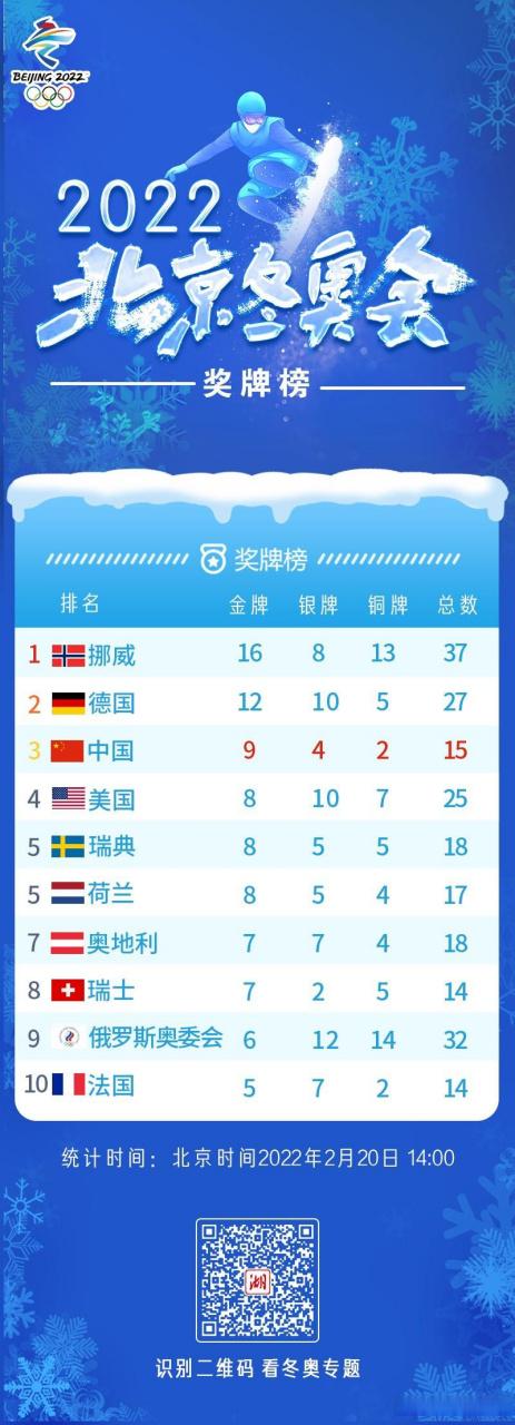 冬奥会金牌榜中国排第几（冬奥会我国金牌）  第6张