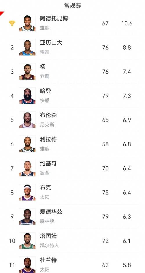 保罗皮尔斯生涯最高分,保罗皮尔斯生涯数据? 第5张 保罗皮尔斯生涯最高分,保罗皮尔斯生涯数据? 第5张