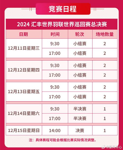 羽毛球男单决赛什么时候,羽毛球男单决赛是哪天? 第3张 羽毛球男单决赛什么时候,羽毛球男单决赛是哪天? 第3张