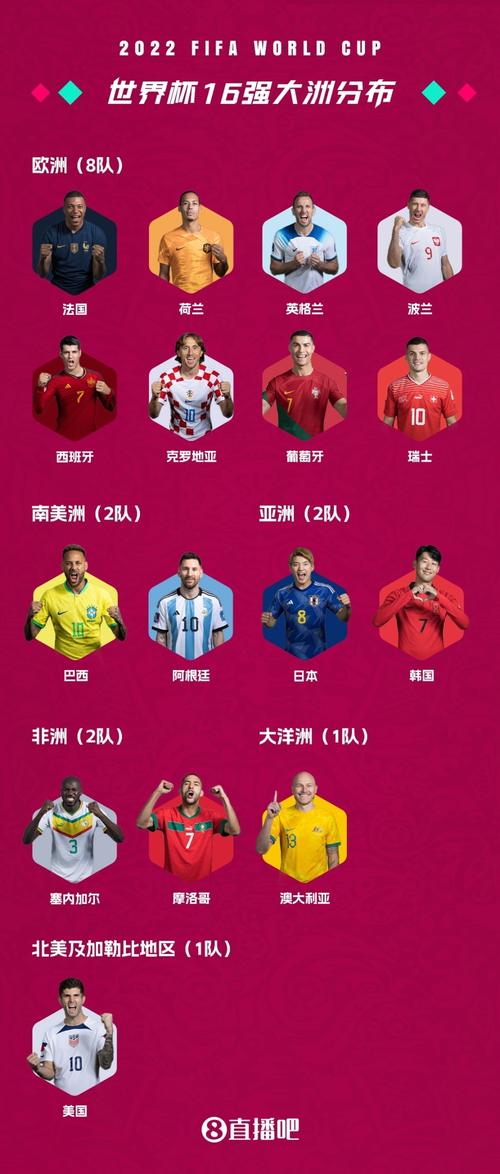 06年世界杯排名次序,06年的世界杯冠军? 第2张 06年世界杯排名次序,06年的世界杯冠军? 第2张