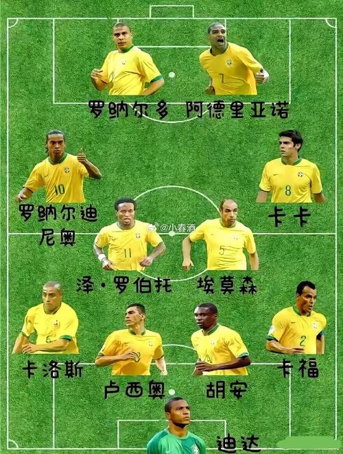 06年世界杯排名次序,06年的世界杯冠军? 第3张 06年世界杯排名次序,06年的世界杯冠军? 第3张