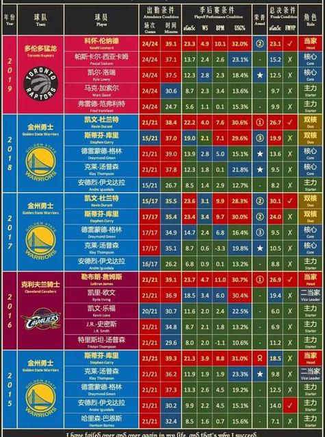 nba历史助攻榜总得分,nba历史助攻榜总得分多少 第2张 nba历史助攻榜总得分,nba历史助攻榜总得分多少 第2张