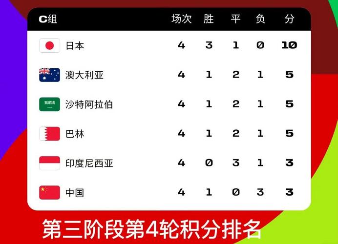 卡塔尔世界杯预选赛成绩,卡塔尔世界杯预选赛12强赛程? 第2张 卡塔尔世界杯预选赛成绩,卡塔尔世界杯预选赛12强赛程? 第2张
