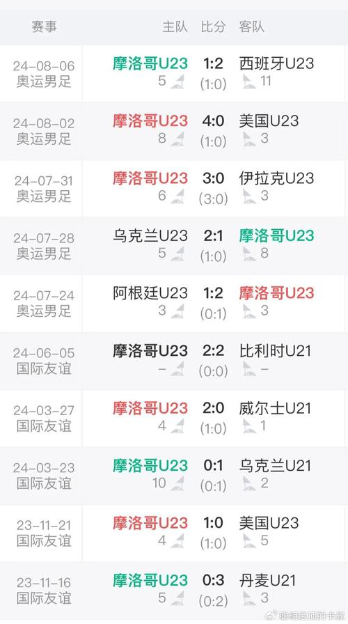 卡塔尔世界杯预选赛成绩,卡塔尔世界杯预选赛12强赛程? 第5张 卡塔尔世界杯预选赛成绩,卡塔尔世界杯预选赛12强赛程? 第5张
